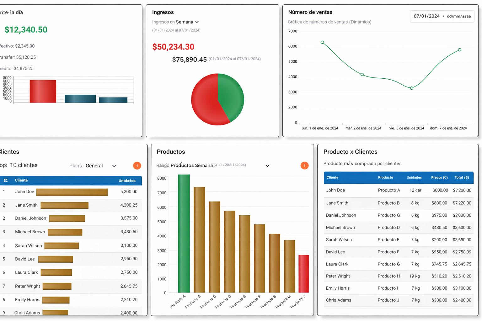 Foto Real de Dashboard de Grupo Isai